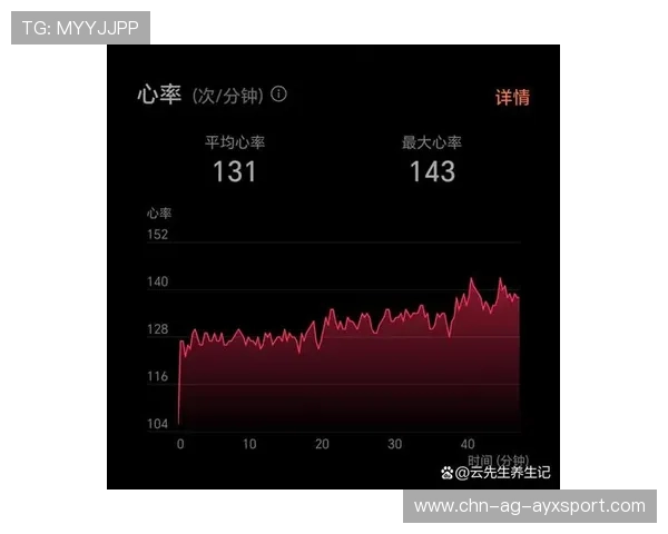 如何根据心率和配速判断训练是否偏快